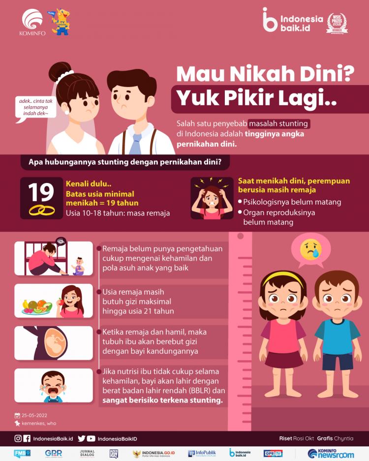 Marak Pernikahan Dini di Kalangan Anak Petani Sawit, Pemerintah Turun Tangan