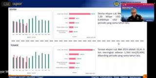 2023, Riau Sudah Ekspor 3.754 Juta Ton Minyak Sawit