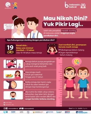 Marak Pernikahan Dini di Kalangan Anak Petani Sawit, Pemerintah Turun Tangan