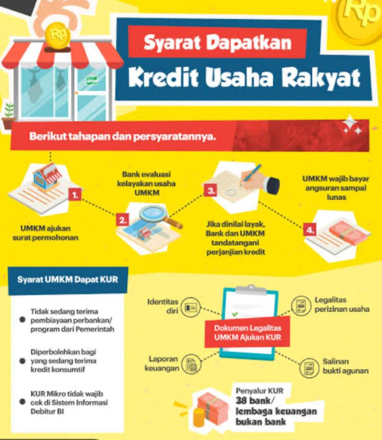 10.241 Petani Sawit Ajukan KUR, Kenapa?