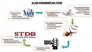 Target 1.000 STD-B Per Tahun, Apkasindo Paser : Kita Dukung!