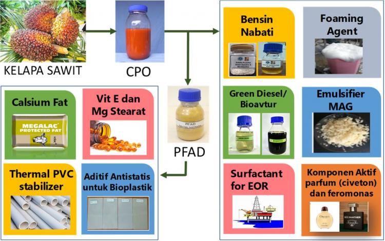 PFAD Jadi Stabilitator Panas Produksi Paralon